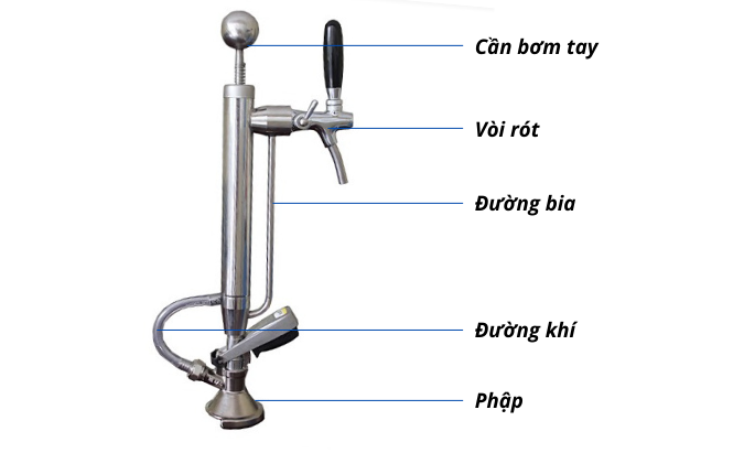 Bơm bia di động