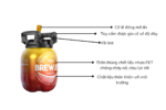 Keg nhựa Pet 5L Talos