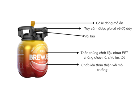 Keg nhựa Pet 5L Talos